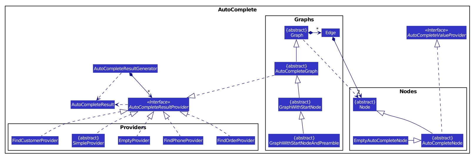 AutoCompleteClassDiagram