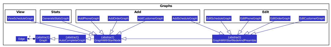 GraphsClassDiagram