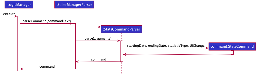 StatsCommandSequenceDiagram1