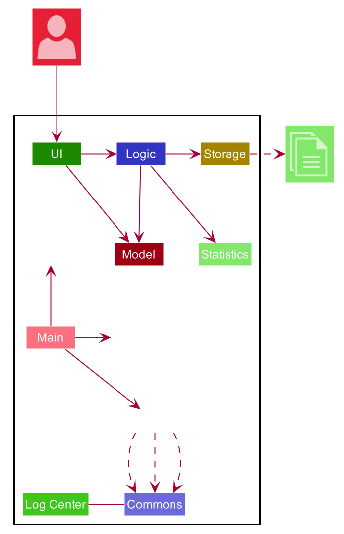 ArchitectureDiagram