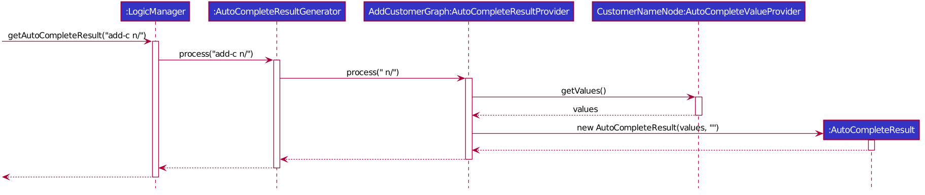 AutoCompleteSequenceDiagram