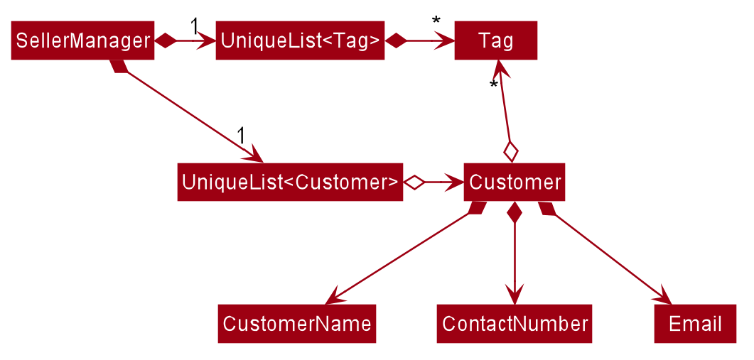 BetterModelClassDiagram