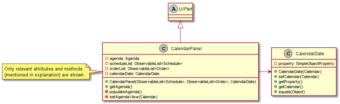 CalendarPanelClassDiagram