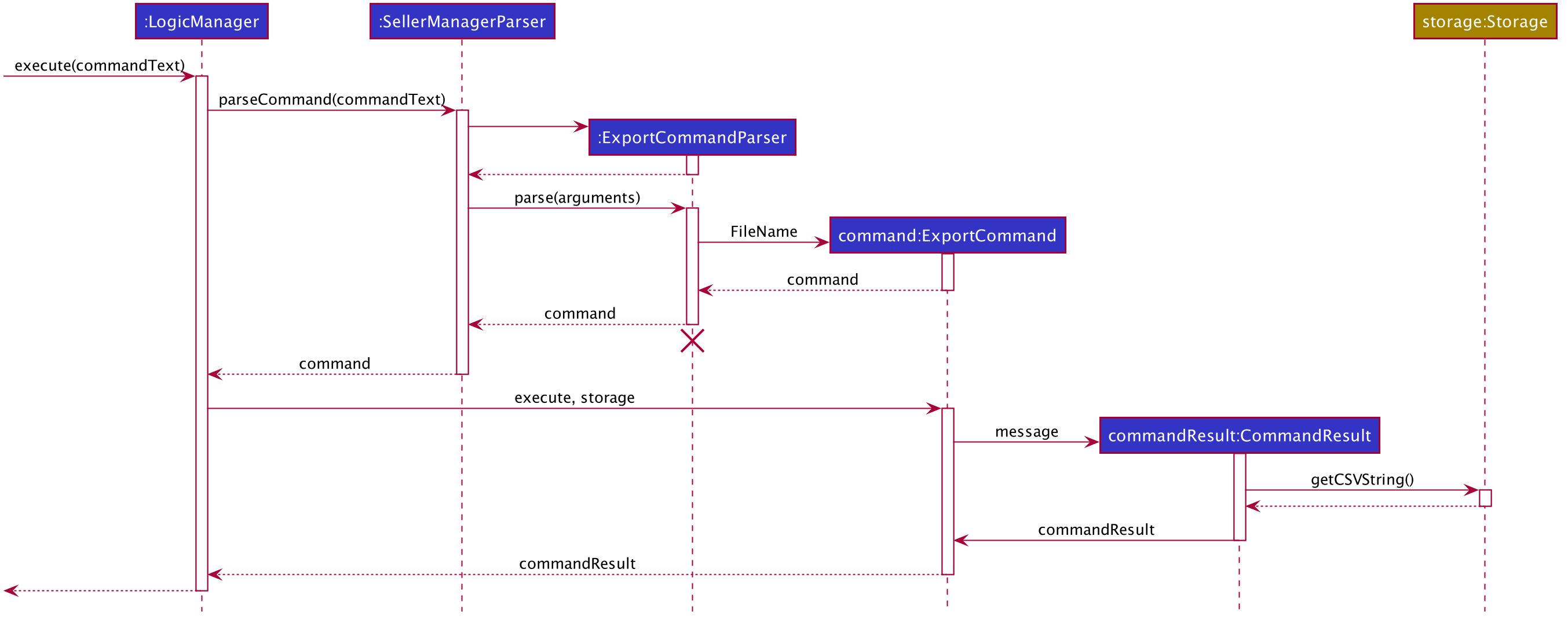 ExportSequenceDiagram