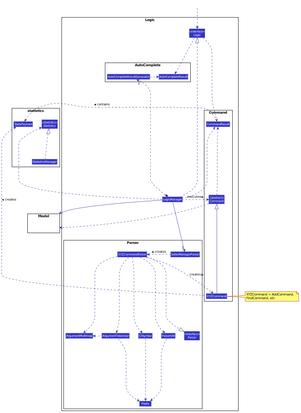 LogicClassDiagram