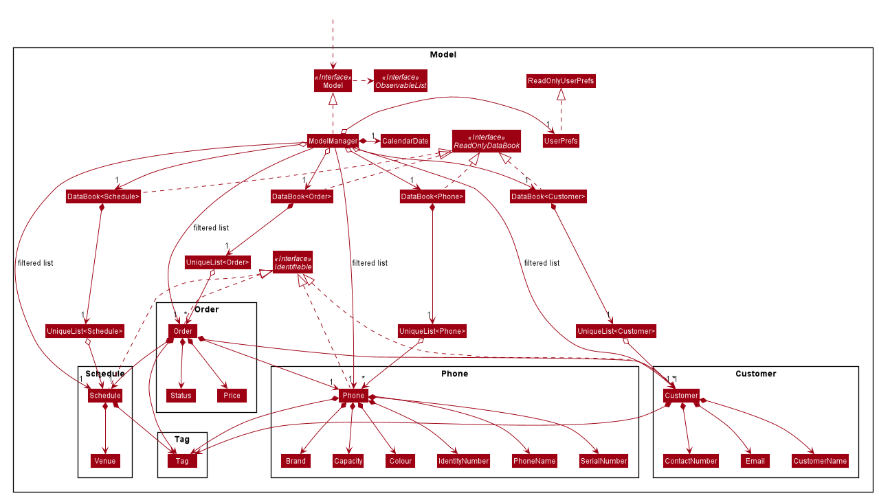 ModelClassDiagram