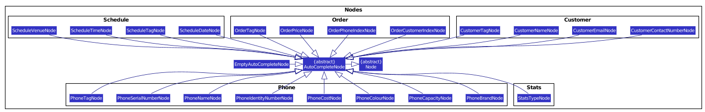 NodesClassDiagram