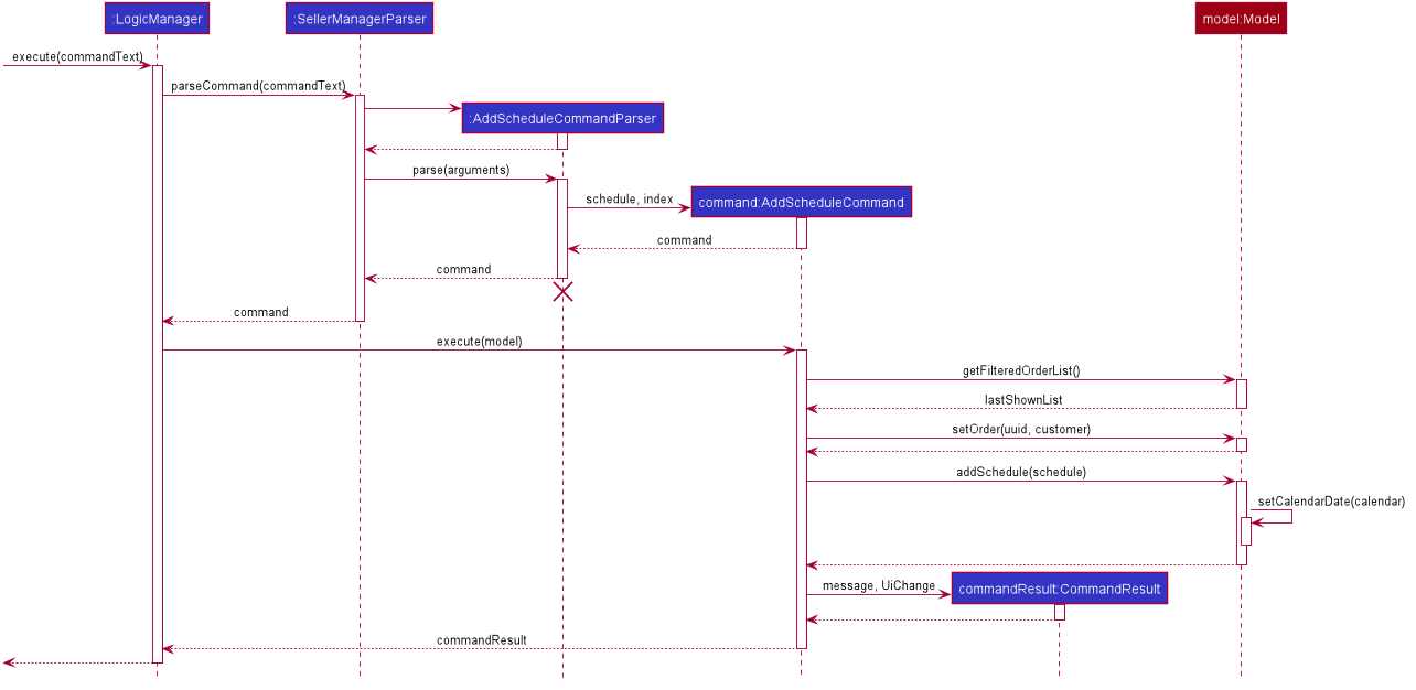 ScheduleCommandSequenceDiagram