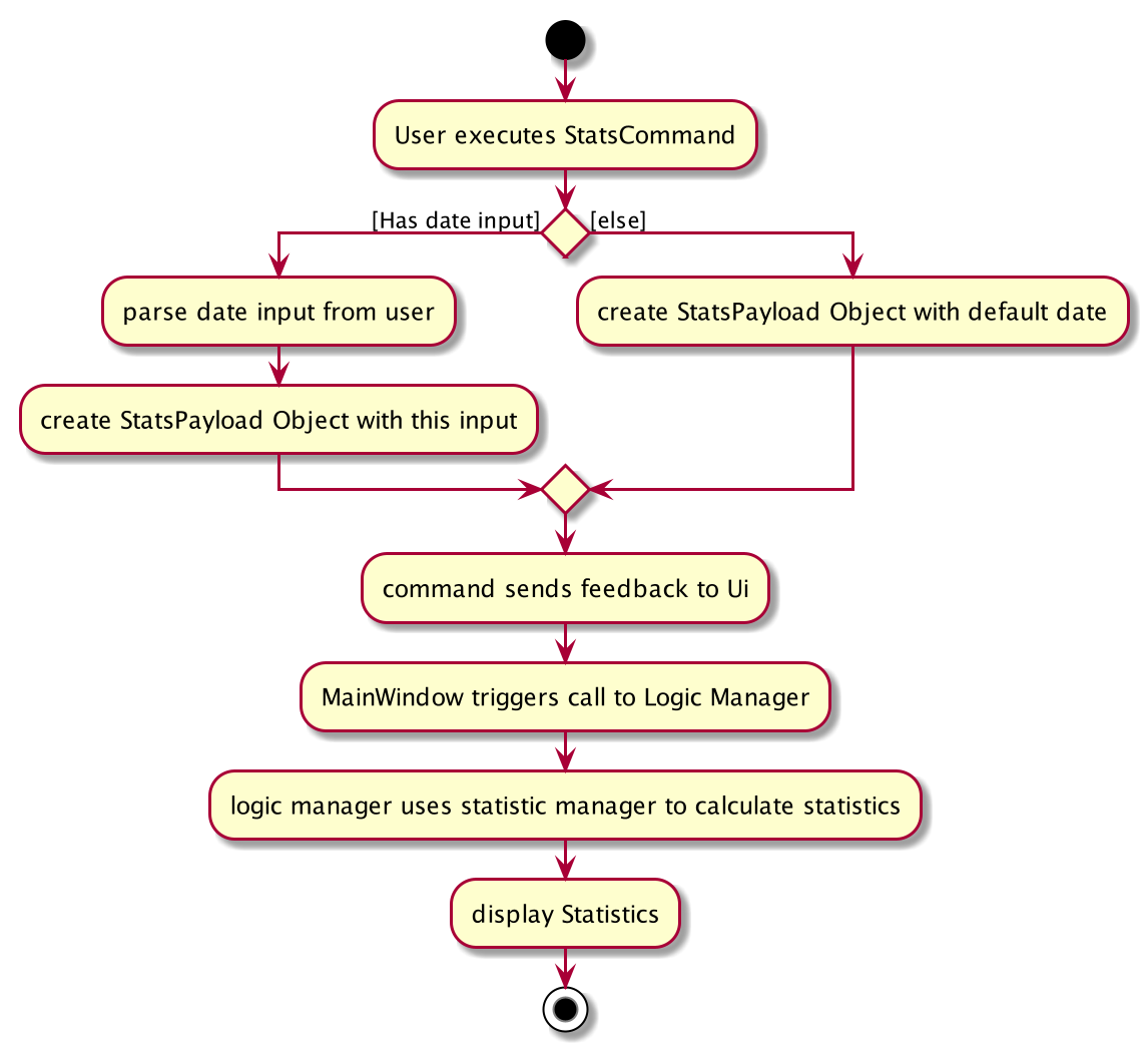 StatisticsCalculationAcitvityDiagram