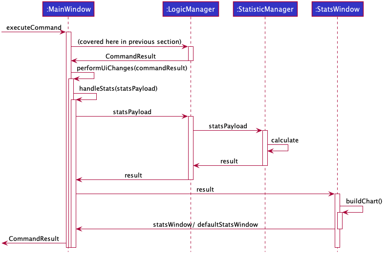 StatisticsCalculationUI