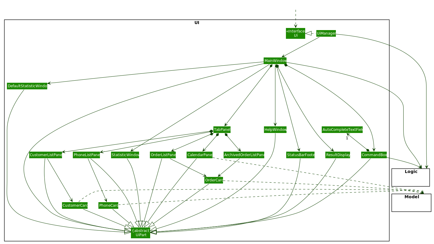 UiClassDiagram