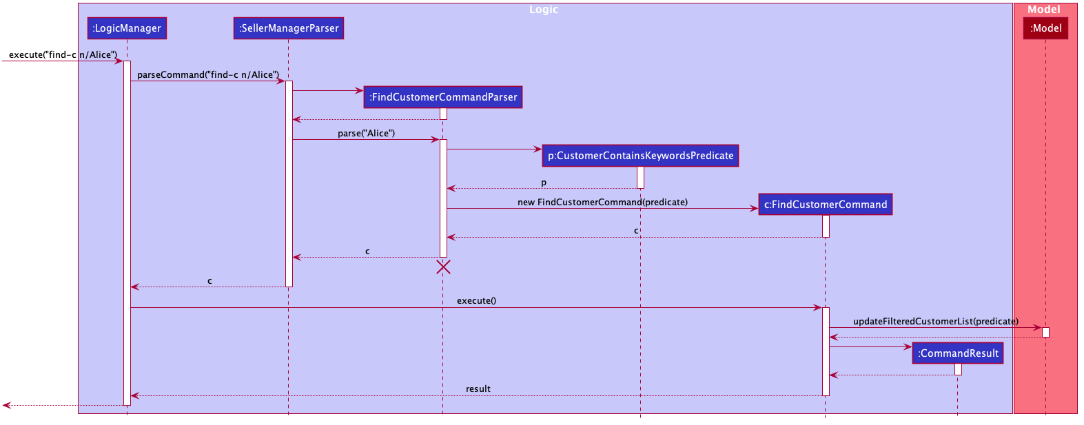 FindCustomerCommandSequenceDiagram1