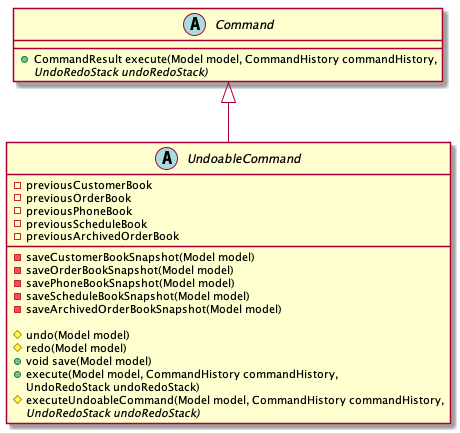 UndoableCommandClassDiagram