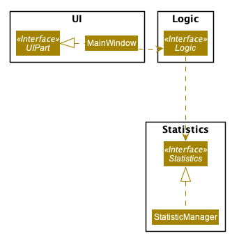 statsOverallClassDiagram